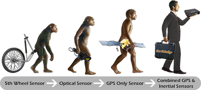 Speed sensor evolution